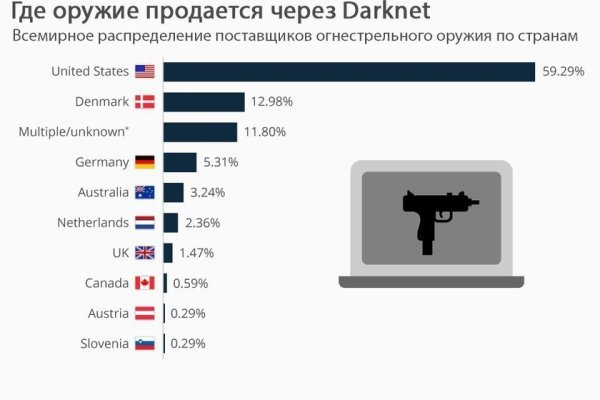 Кракен ты знаешь где покупать