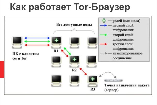 Кракен рабочая ссылка