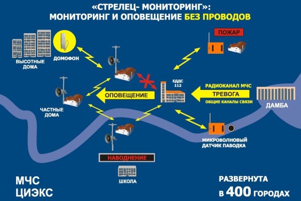 Реальная ссылка кракен